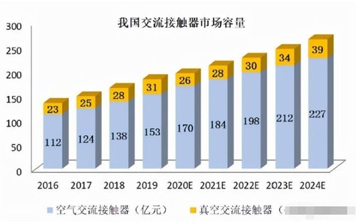 昆山新能源電子真空器件企業上半年凈利激增四倍，上游核心賽道迎來高光時刻